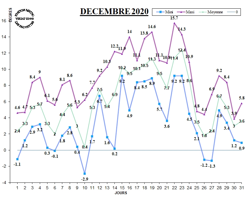 GRAPH TEMP 12-20.jpg